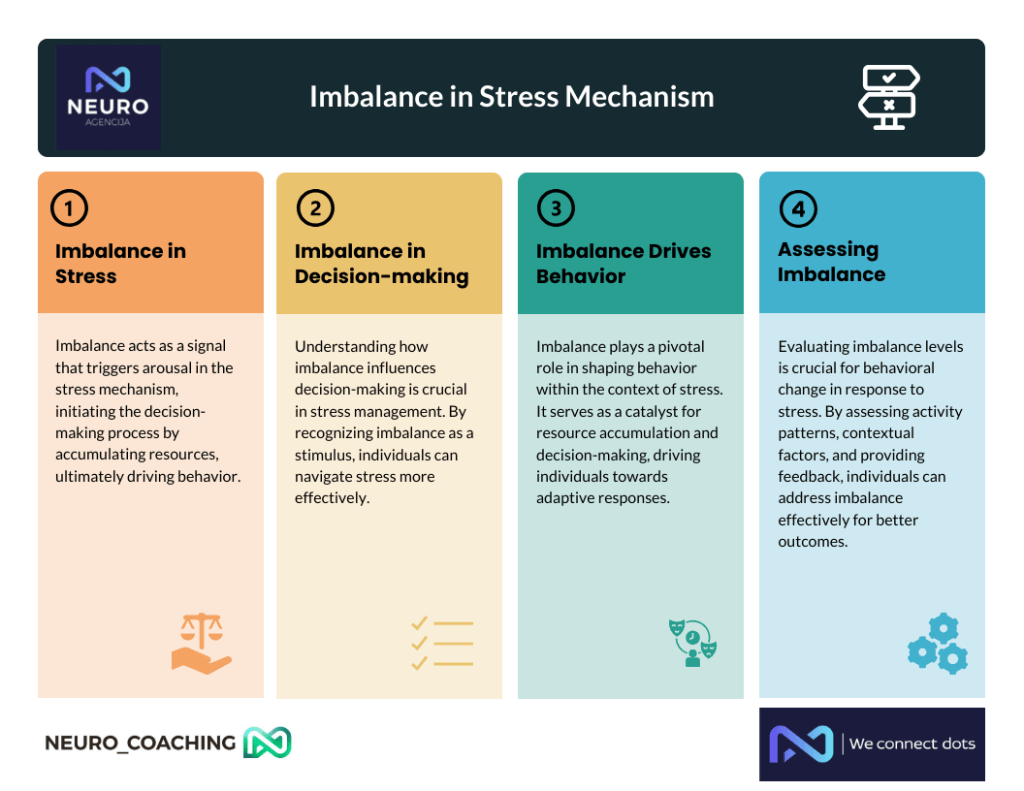 Stress mechanism and imbalance – NEUROAGENCIJA